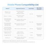 DJI Osmo Mobile 7 Gimbal Stabilizer for iPhone, Android, Built-in Tripod, Comfortable Grip, 3-Axis Phone Gimbal, ActiveTrack 7.0, OneTap Edit, Phone Charging,UAE Version, Official Warranty Support