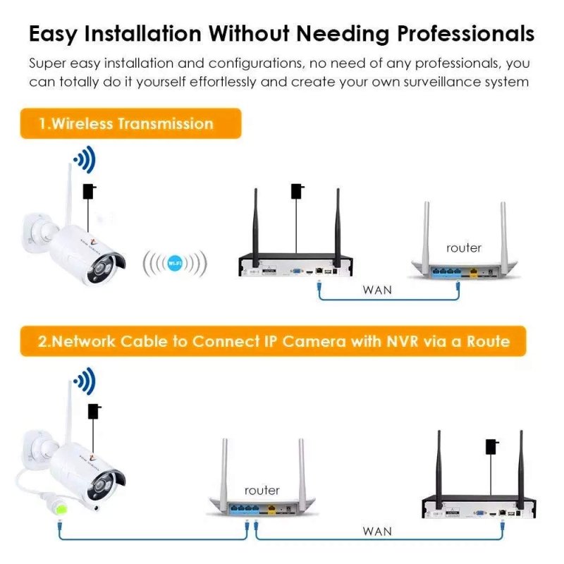 10CH 5MP/2K HD Wifi NVR KIT with 8pcs 3MP Bullet Wireless IP Mic Camera with 1TB Hardisk System Wireless NVR Kit P2P Outdoor IR Night Vision SecuritVisit the tomvision Store
