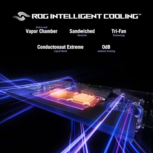 ASUS ROG Strix SCAR 18 (2025) Gaming Laptop, 18” ROG Nebula HDR 1610 2.5K 240Hz/3ms, NVIDIA GeForce RTX 5090, Intel Core Ultra 9 275HX, 32GB DDR5, 2TB PCIe Gen 4 SSD, Wi-Fi 7, Win 11 Pro, G835LX-XS97