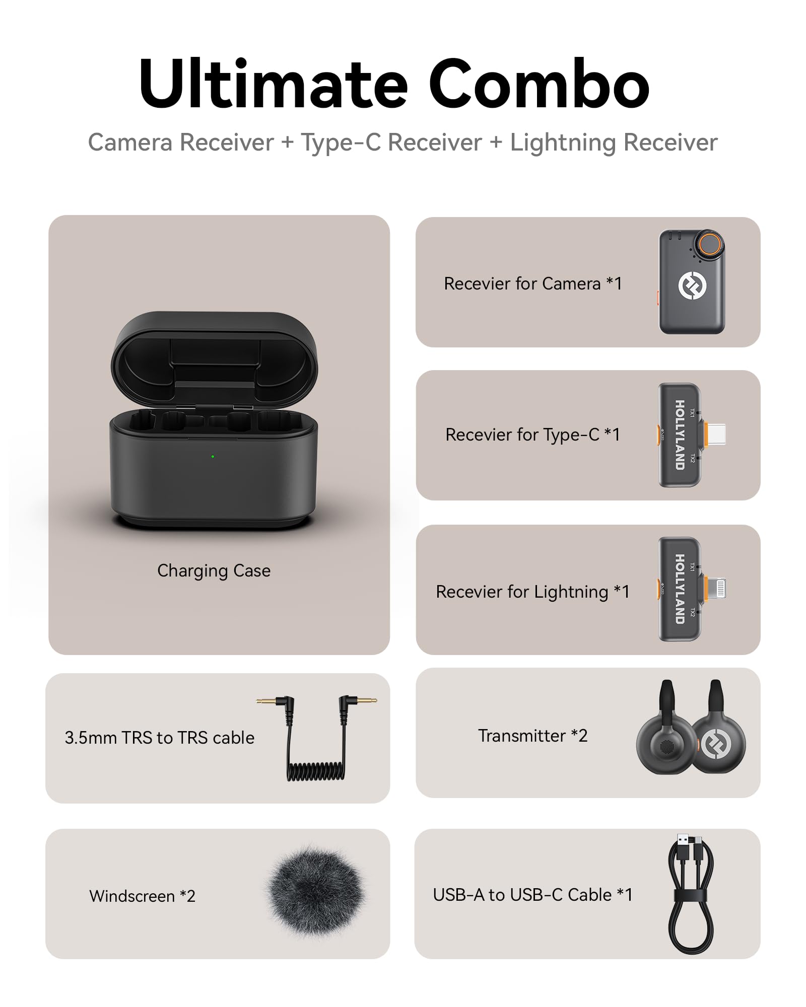 Hollyland Lark M2S Ultimate Combo (Camera RX+Lightning RX+Type-C RX) Wireless Lavalier Microphone for iPhone/Camera/Android/PC, Compact Mic, Titanium Clip, Noise Cancelling, Vlog