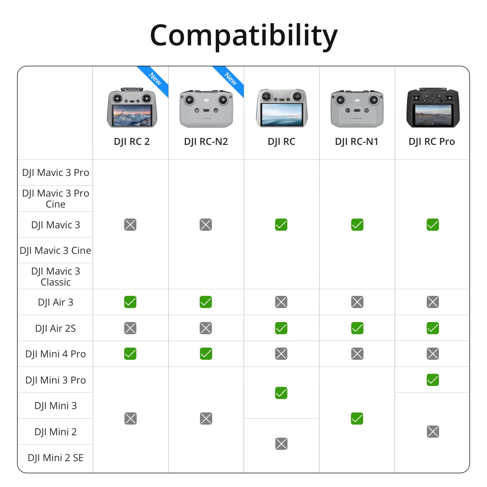 DJI RC 2, Remote Controller for DJI Air 3 & DJI Mini 4 Pro, Next-Gen Processor, 20km O4 Transmission, 5.5-inch FHD Screen, 2T4R Antennas, Smart Controller for Drones, Light and Compact