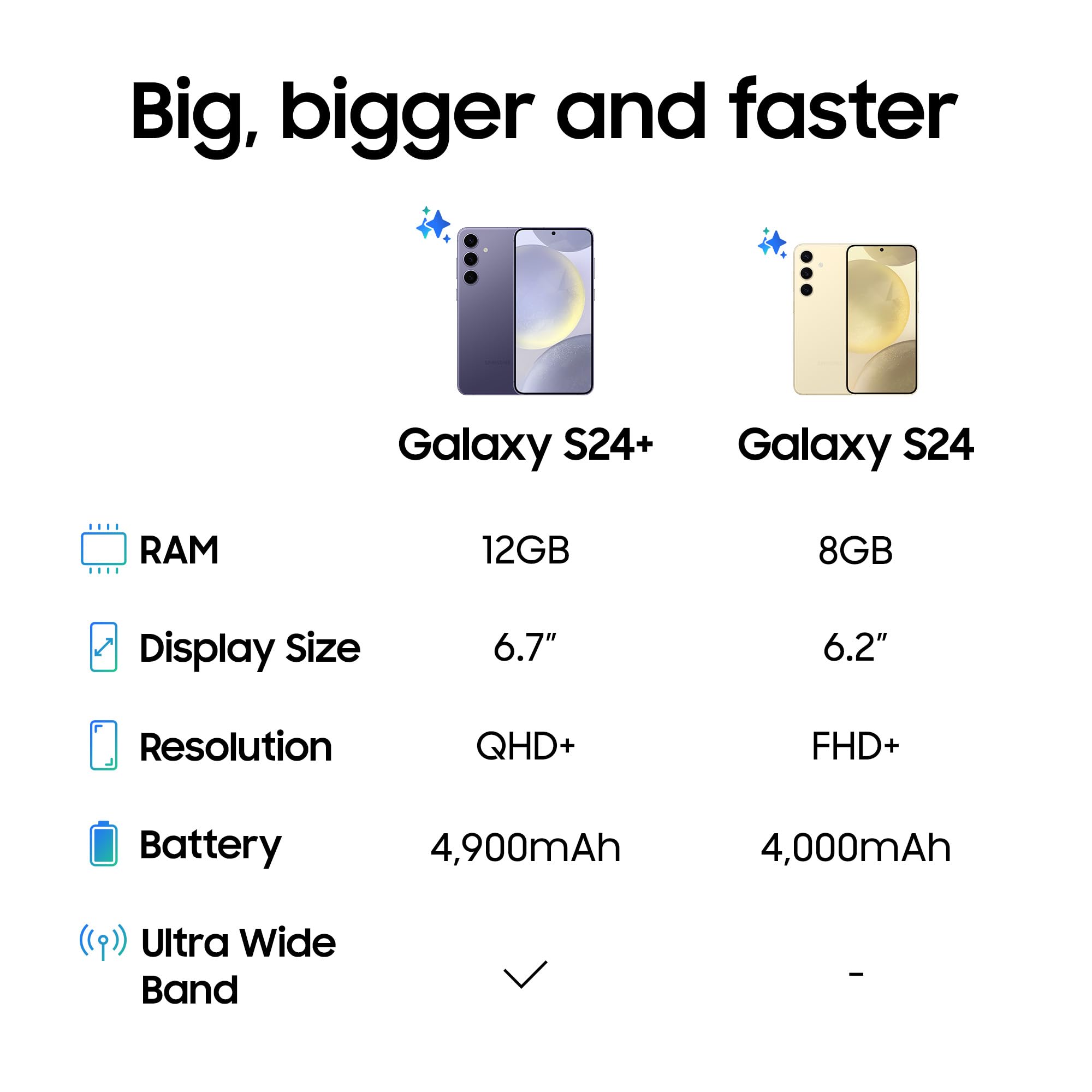 SAMSUNG Galaxy S24+, AI Phone, 256GB Storage, Onyx Black, 12GB RAM, Android Smartphone, 50MP Camera, Bigger Display, Faster RAM, Long Battery Life (UAE Version)