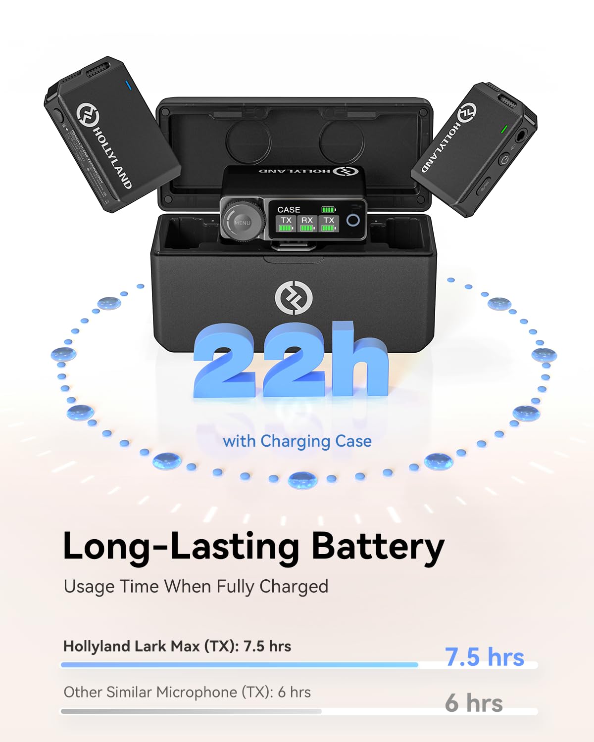 Hollyland LARK MAX Wireless Microphone, ENC Noise Canceling, Studio Audio Quality, 22H Duration, 820ft Range, 8GB Storage Recording Mic, Compatible with DSLR Camera, iPhone, Android and PC, black