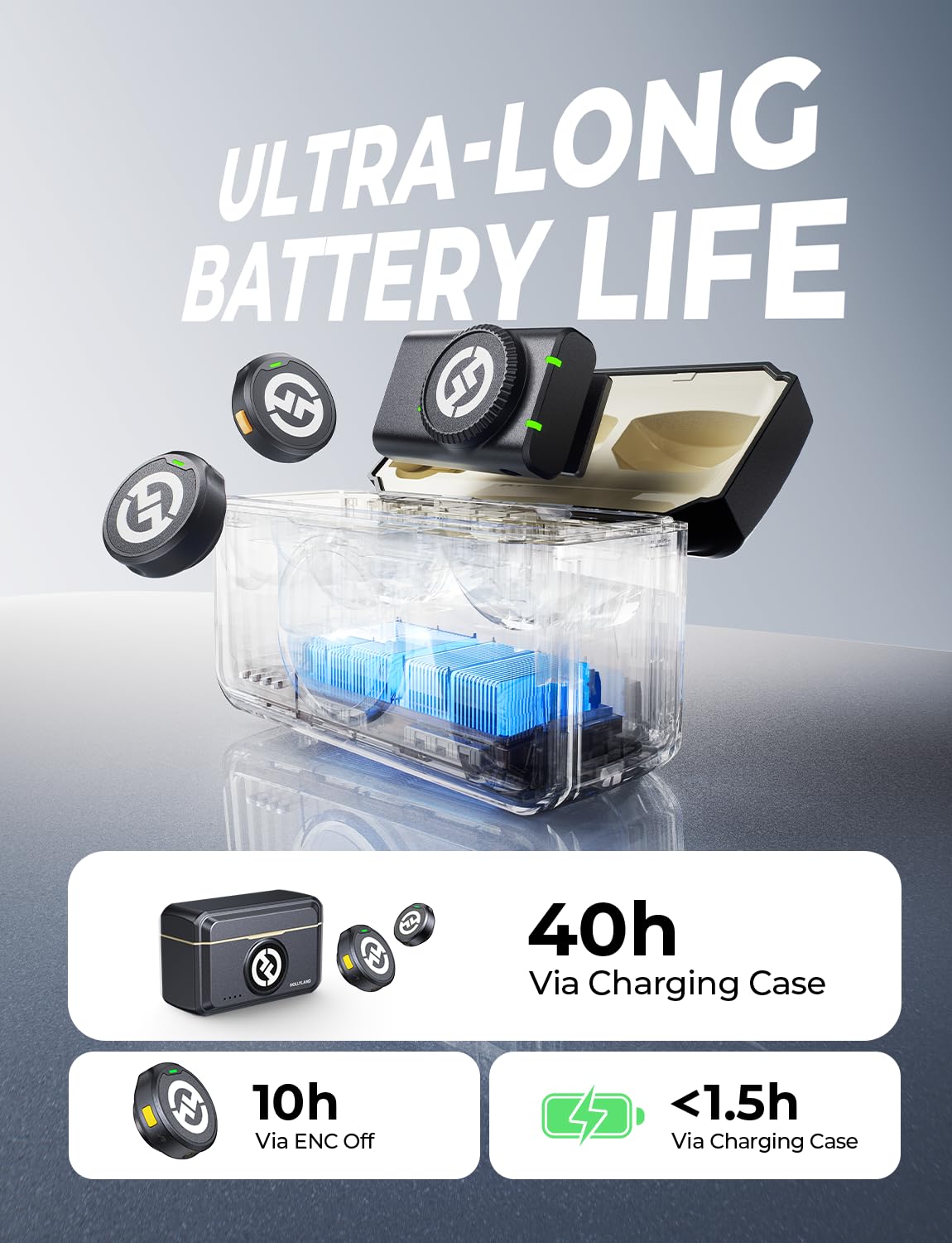 Hollyland LARK M2 Wireless Microphone for iPhone, Android and Camera, 48KHz 24Bit Hi-Fi Audio, 1000ft LOS Range, Noise Cancellation, 40H Duration for Vlogging, YouTube, Streaming