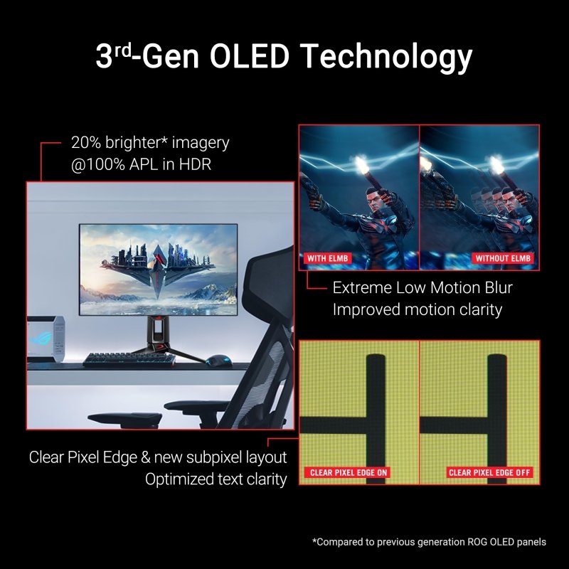 ASUS ROG Swift OLED PG27AQDP gaming monitor ― 27 - inch WOLED, 480Hz, 0.03ms, G - SYNC® compatible, custom heatsink, ASUS OLED Care+, AI Assistant, uniform brightness, 99% DCI - P3, and DisplayWidget Center‎ASUS