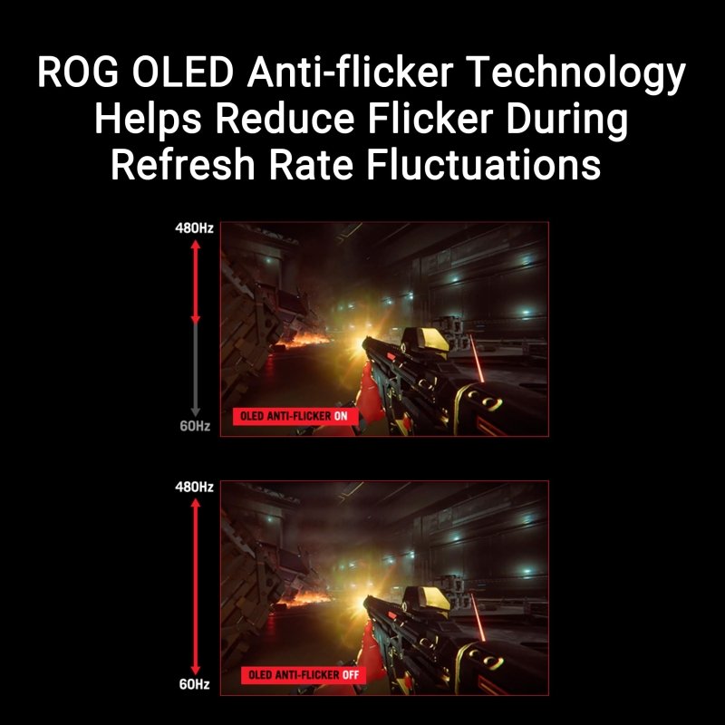 ASUS ROG Swift OLED PG27AQDP gaming monitor ― 27 - inch WOLED, 480Hz, 0.03ms, G - SYNC® compatible, custom heatsink, ASUS OLED Care+, AI Assistant, uniform brightness, 99% DCI - P3, and DisplayWidget Center‎ASUS
