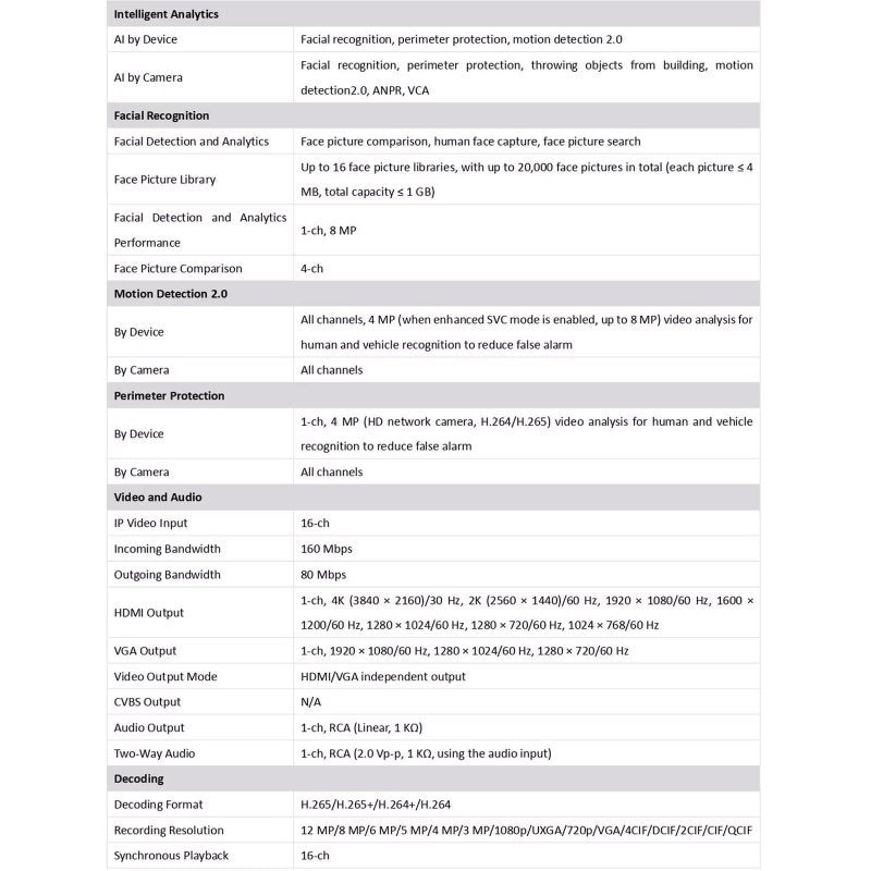 HIKVISION 16 Channel 8MP 4K NVR [DS - 7616NXI - K1] for IP Network CCTV Cameras with USEWELL HDMI, BlackVisit the HIKVISION Store