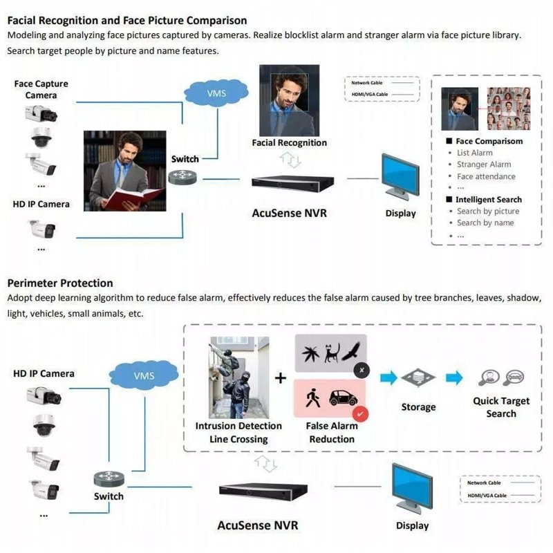 HIKVISION 16 Channel 8MP 4K NVR [DS - 7616NXI - K1] for IP Network CCTV Cameras with USEWELL HDMI, BlackVisit the HIKVISION Store