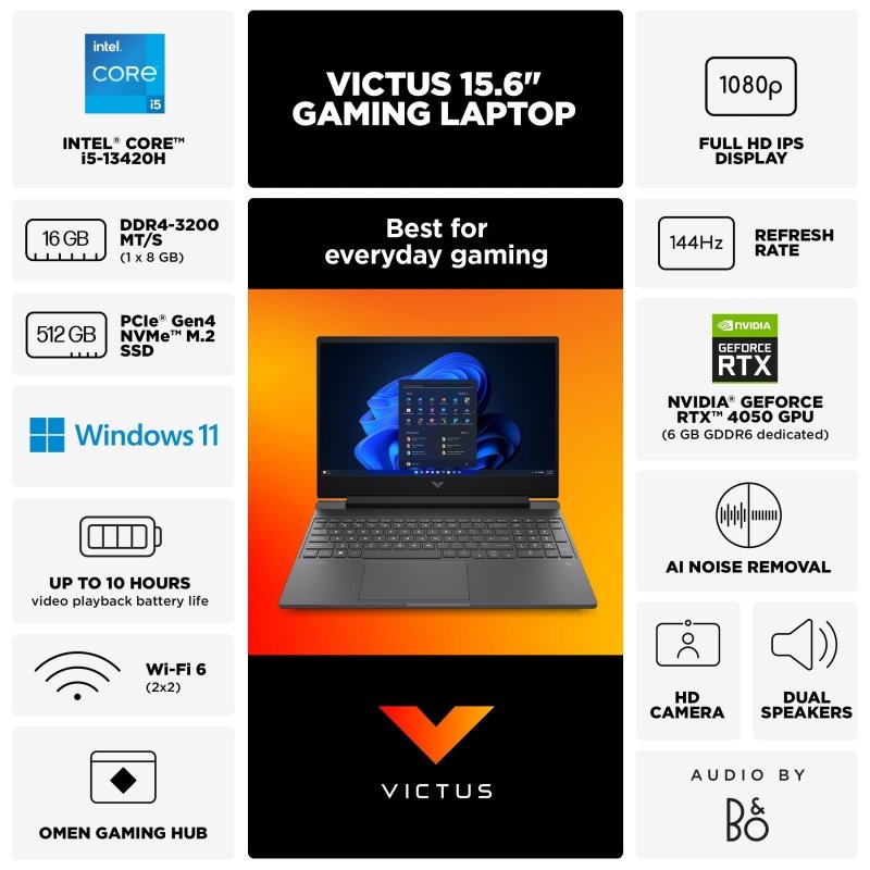 HP Victus 15.6" FHD 144Hz RTX 4050 6GB, 13th Intel Core i5 - 13420H (Beats Intel i7 - 1260P), Backlit KB, WiFi 6, Bluetooth 5.3, W/512GB PSD, Windows 11 Home(32GB |1TB SSD - UPGRADE) FREE EXTERNEL.512GBSSD‎HP