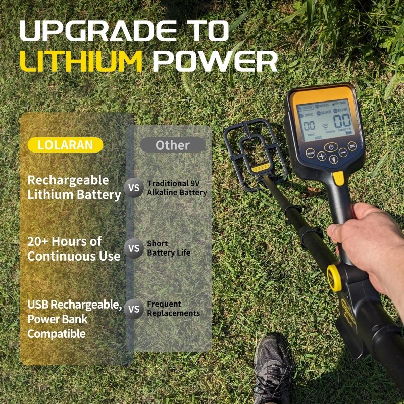 LOLARAN Metal Detector for Adults Professional, Rechargeable Lithium Battery Powered,Wireless Adjustable Retractable Foldable Metal Detector Waterproof High Accuracy Gold Detector, Backlit LCD DisplayLOLARAN