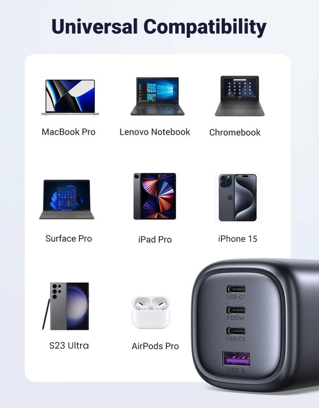 UGREEN Nexode 100W USB C Charger 4 - Port GaN Laptop Charger Adapter Type C Fast Wall Block Plug for MacBook Pro/Air, HP/Dell/Lenovo, iPhone 16 Pro Max, Galaxy Tab/S25 Ultra/S24, Steam Deck, etcVisit the UGREEN Store