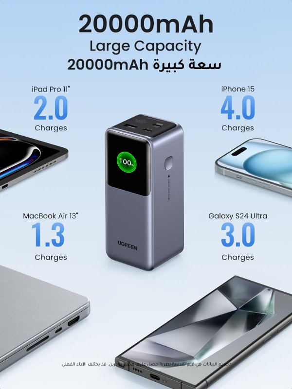 UGREEN Nexode Power Bank 20000mAh 130W PD Fast Charging, 2 USB - C and 1 USB - A Portable Charger, Smart Digital Display Battery Pack for MacBook, iPad Pro, iPhone 16 Series, Galaxy S25U, etcVisit the UGREEN Store