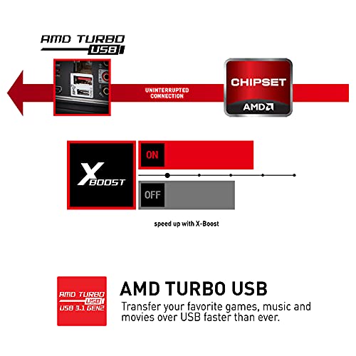 MSI B450 Gaming Plus MAXATX Gaming Motherboard Socket AM4 DDR4