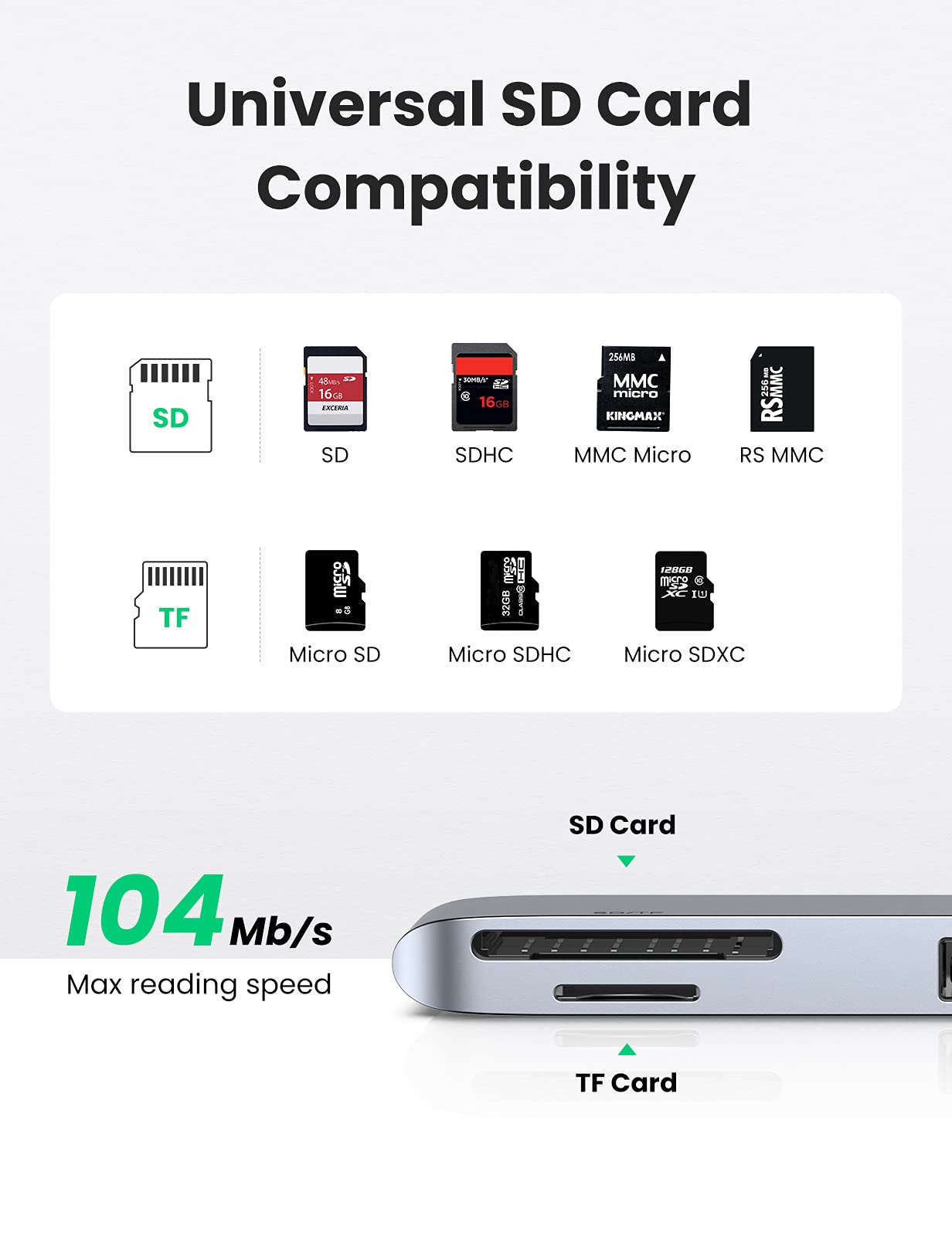 UGREEN 6 in 2 USB-C Hub PD 100W 40Gbps Dual Type C Dock for MacBook Pro M1 2021 Card Reader SD/TF, Superpeed Multi USB 3.0 Hub Compatible for Macbook Pro/Air M1 2021 2020, 2019, 2018, 2017, 2016