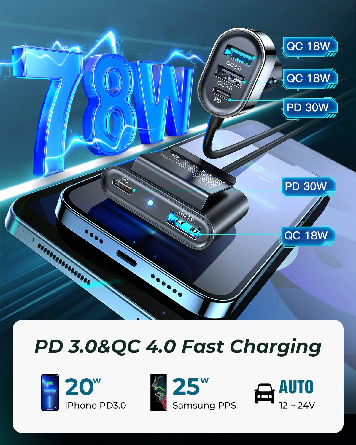 JOYROOM USB C Car Charger, 72W Super Fast Car Charger 5 Multi Port, PD3.0&PPS Double Type C Adapter, QC3.0 Car Cell Phone Charger Fast Charge for iPhone 14/13 Samsung Android