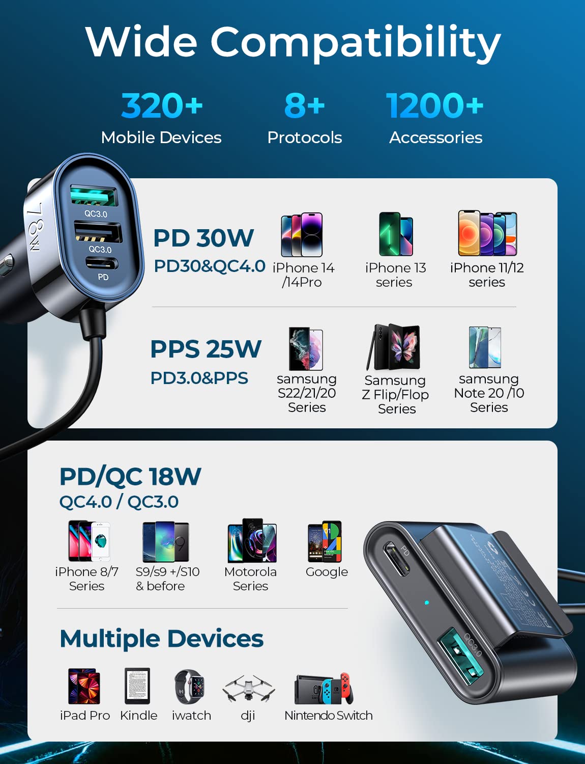 JOYROOM USB C Car Charger, 72W Super Fast Car Charger 5 Multi Port, PD3.0&PPS Double Type C Adapter, QC3.0 Car Cell Phone Charger Fast Charge for iPhone 14/13 Samsung Android